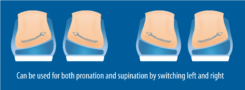 Deramed hælkop pronation/supination