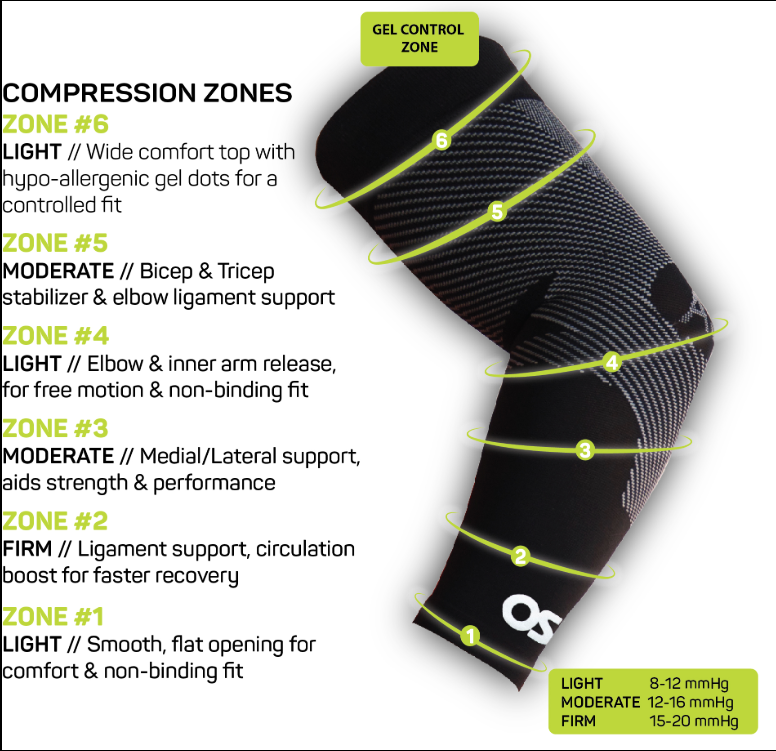 OS1st AS6 Armsleeves albuebind