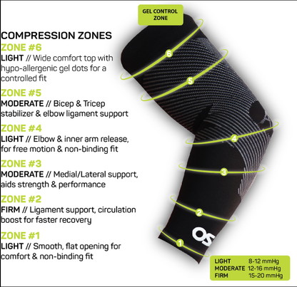 OS1st AS6 Armsleeves albuebind