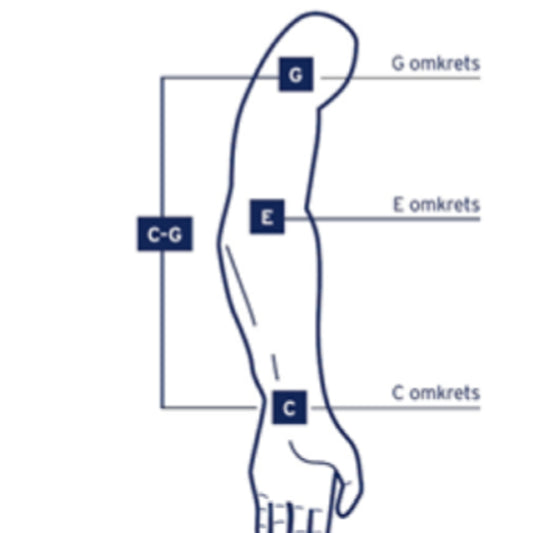 JOBST FarrowWrap Arm – Højre arm