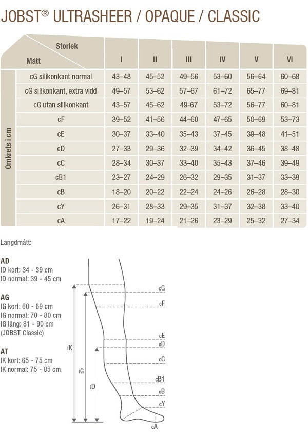 JOBST UltraSheer RAL  klasse 1 støttestrømpebukser – lukket tå