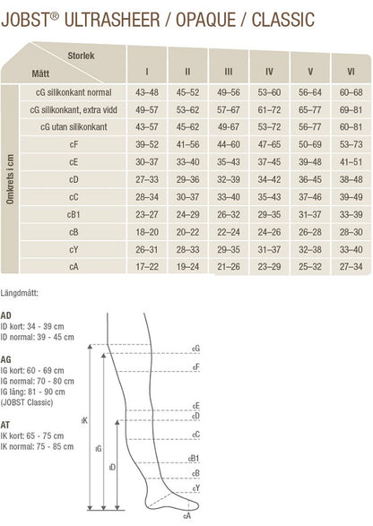 JOBST UltraSheer RAL  klasse 1 støttestrømpebukser – lukket tå