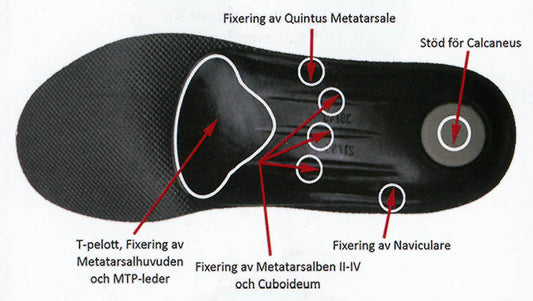Podosole SupportPlus Hel Sål