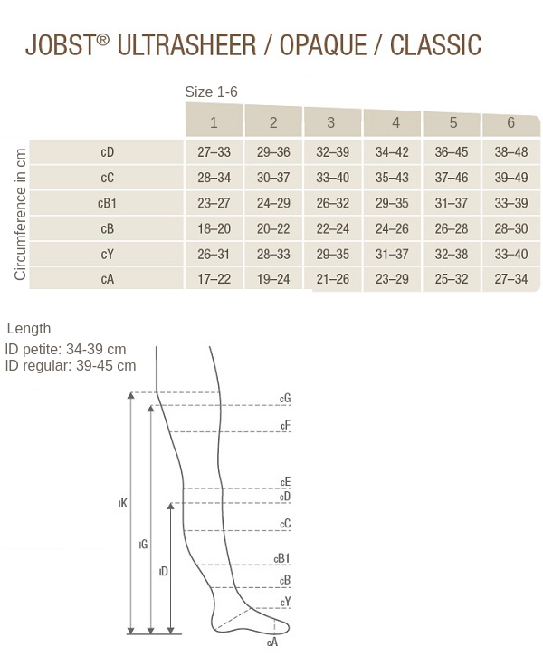 JOBST Opaque RAL knæstrømper ccl 1 – Lukket tå
